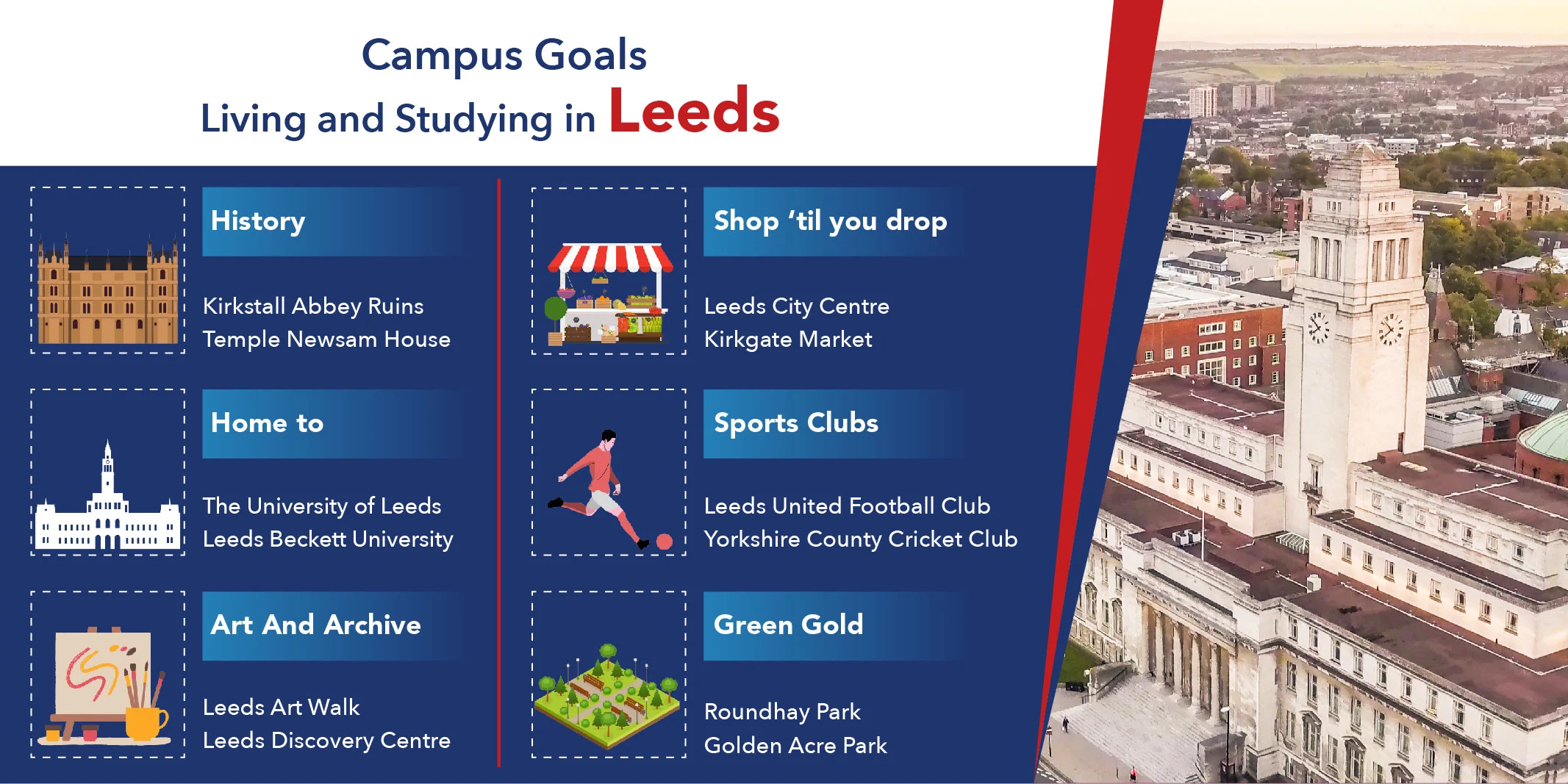 living and studying in leeds
