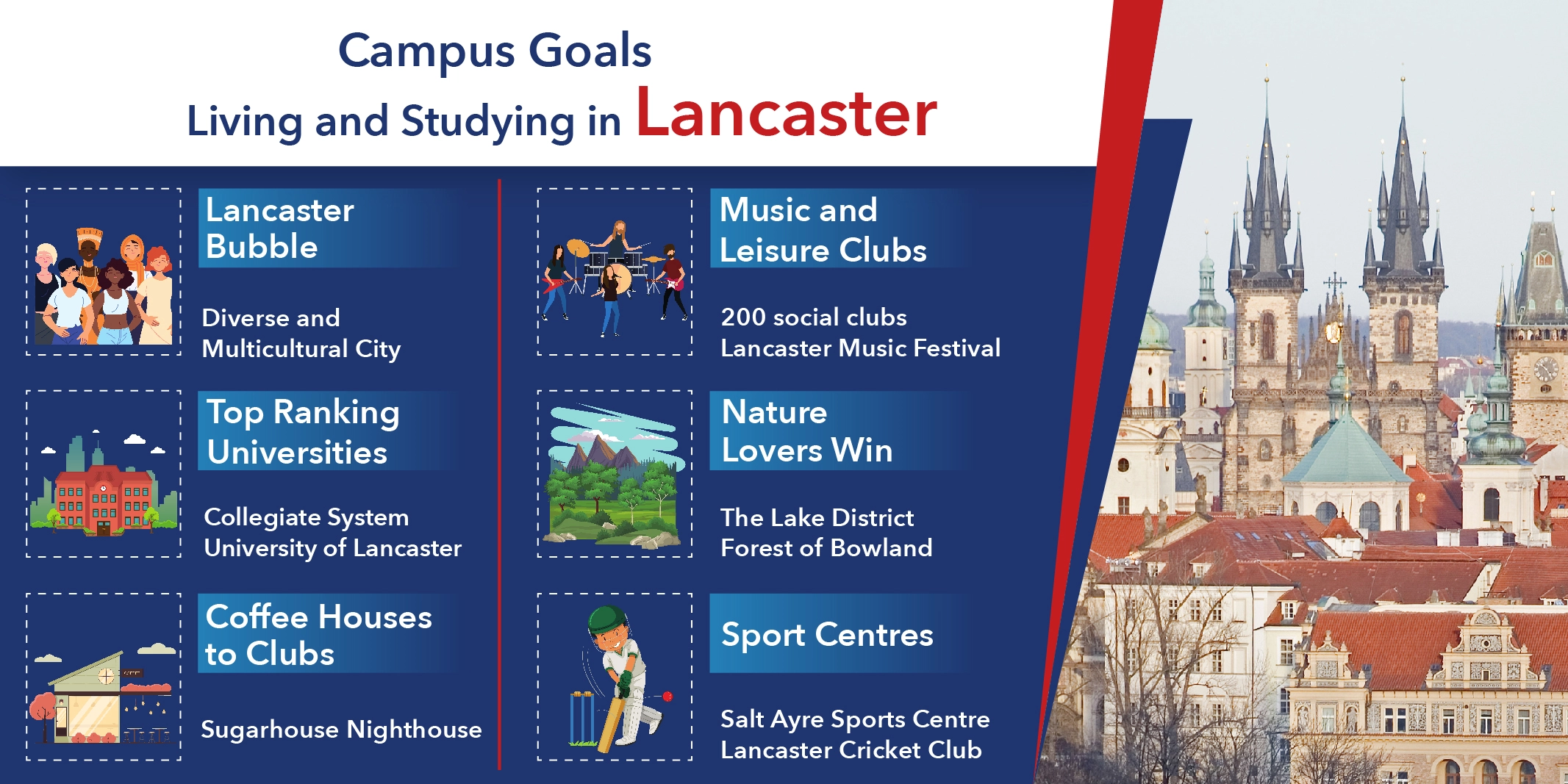 living studying in lancaster
