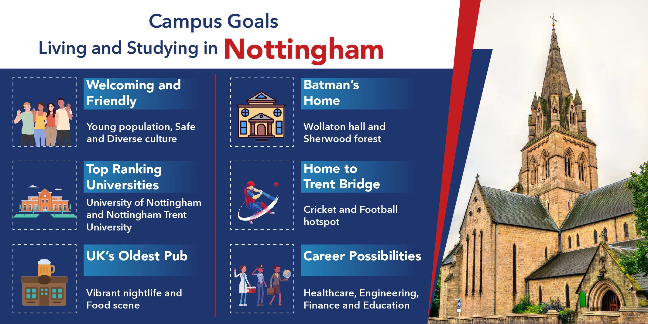 living and studying in nottingham